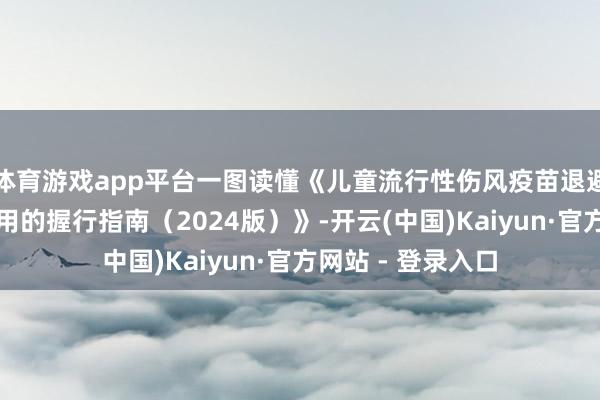 体育游戏app平台一图读懂《儿童流行性伤风疫苗退避和抗病毒药物利用的握行指南（2024版）》-开云(中国)Kaiyun·官方网站 - 登录入口